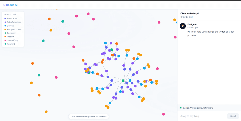 Dodge (O2C Graph Intelligence) — Full Stack project by Pranshu Raj