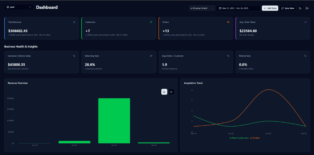 Xeno — Full Stack project by Pranshu Raj